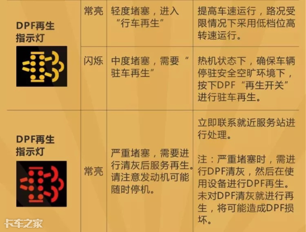 國(guó)六車(chē)型限速限扭問(wèn)題頻發(fā)，可能不是質(zhì)量問(wèn)題，而是你還不會(huì)用