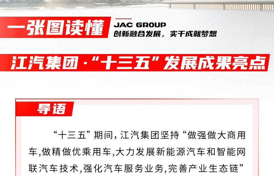 回眸“十三五” ，江汽集團交出怎樣的答卷？